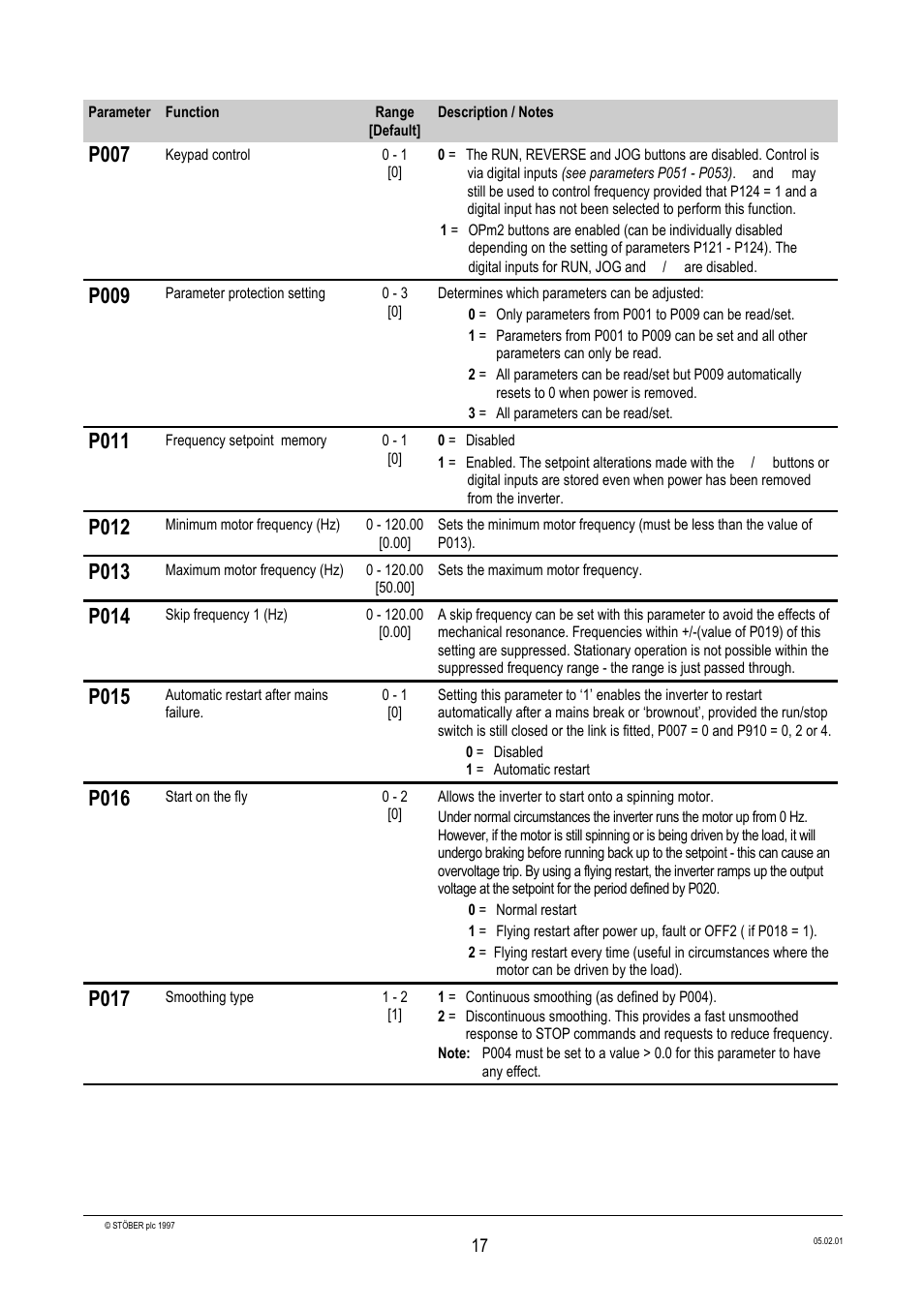 P007, P009, P011 | P012, P013, P014, P015, P016, P017 | Siemens Stober CombiDrive CM400/3 User Manual | Page 19 / 40