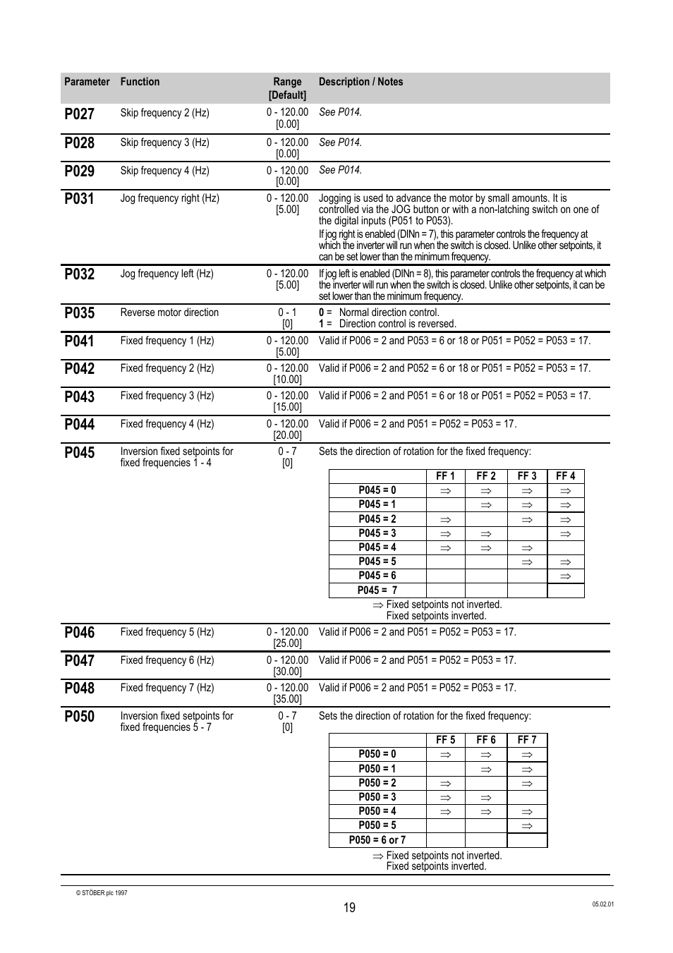 P027, P028, P029 | P031, P032, P035, P041, P042, P043, P044 | Siemens Stober CombiDrive CM400/3 User Manual | Page 21 / 40