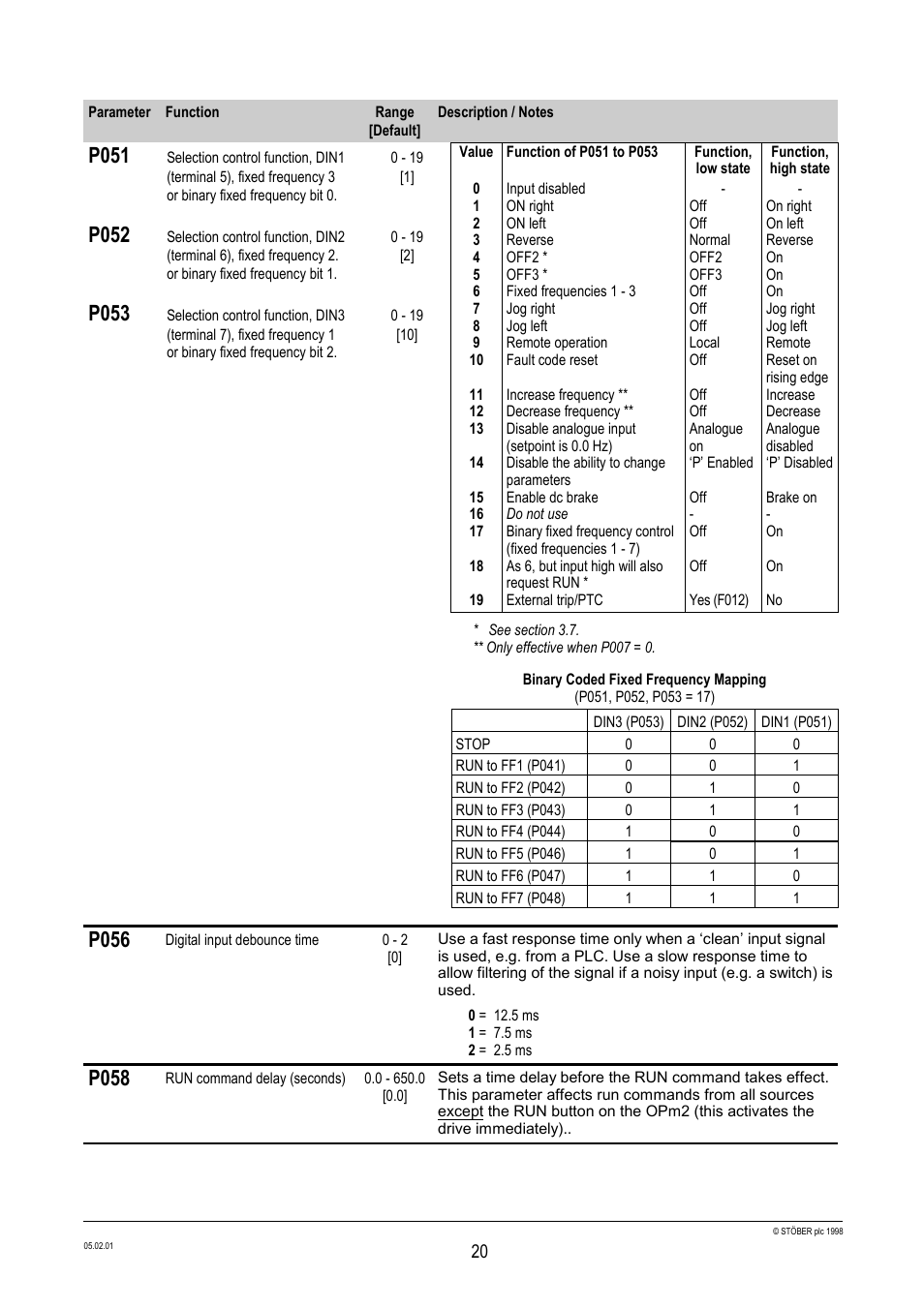 P051, P052, P053 | P056, P058 | Siemens Stober CombiDrive CM400/3 User Manual | Page 22 / 40