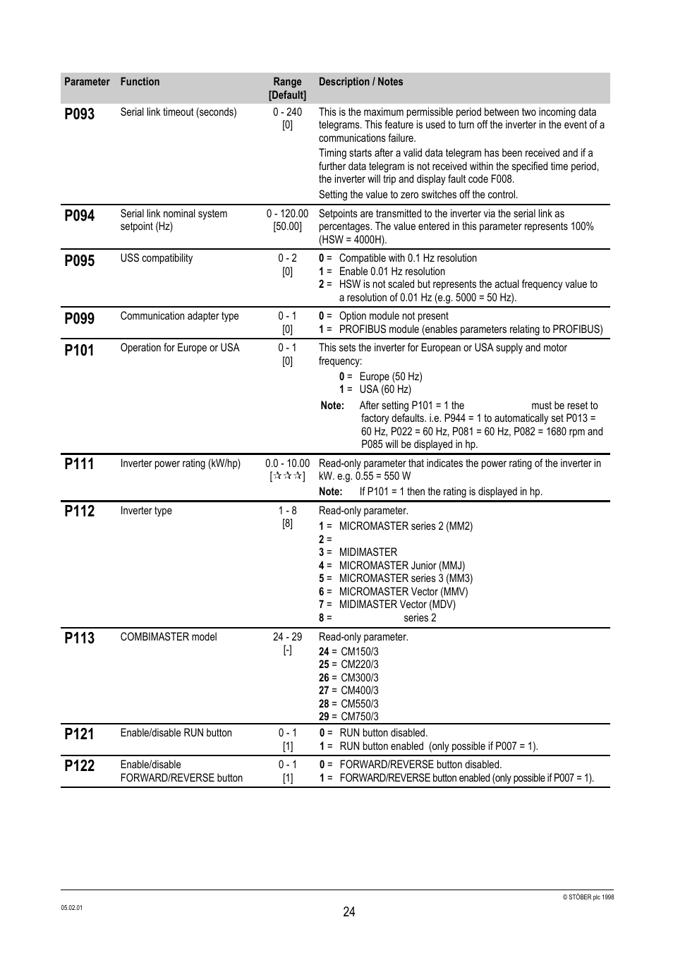 P093, P094, P095 | P099, P101, P111, P112, P113, P121, P122 | Siemens Stober CombiDrive CM400/3 User Manual | Page 26 / 40