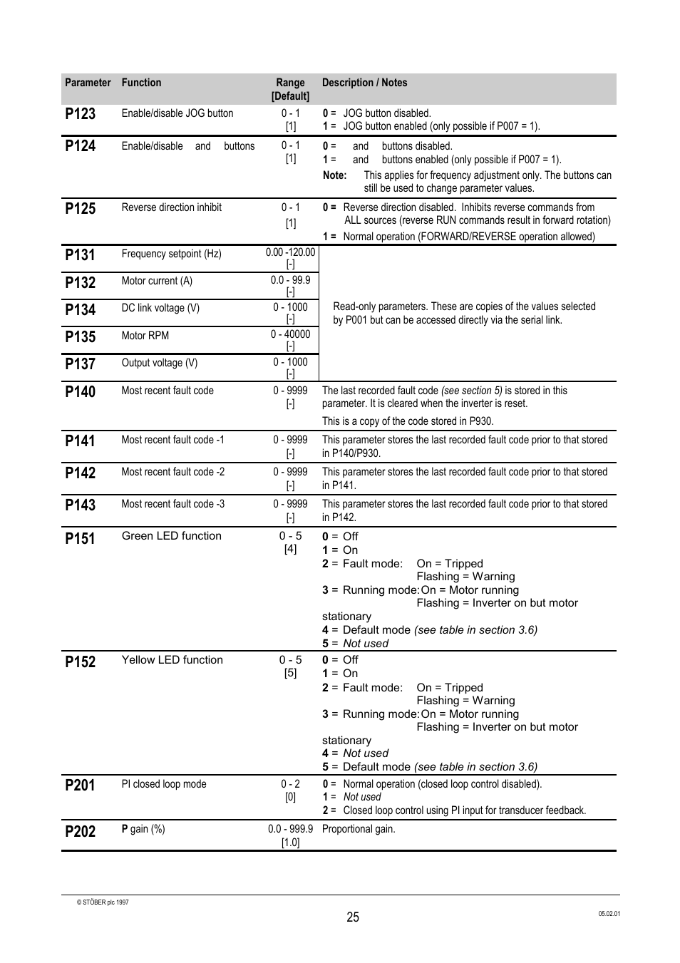 P123, P124, P125 | P131, P132, P134, P135, P137, P140, P141 | Siemens Stober CombiDrive CM400/3 User Manual | Page 27 / 40