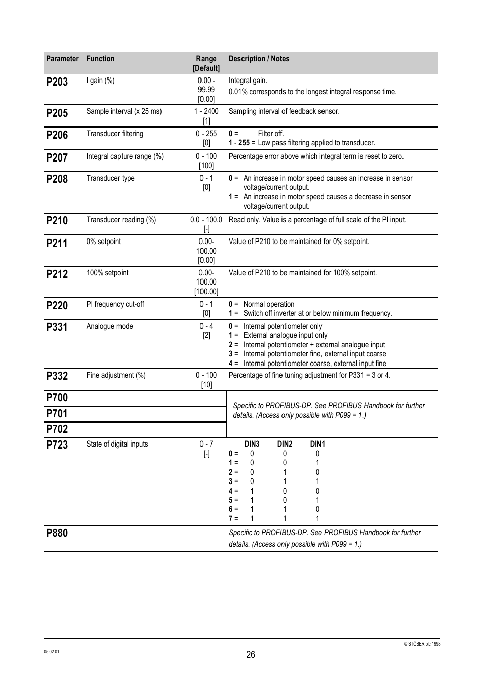 P203, P205, P206 | P207, P208, P210, P211, P212, P220, P331 | Siemens Stober CombiDrive CM400/3 User Manual | Page 28 / 40