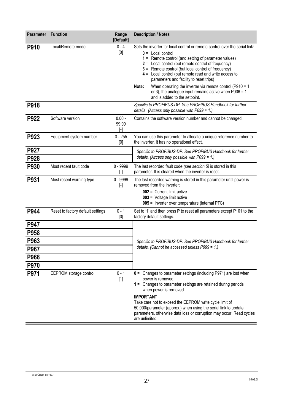 P910, P918, P922 | P923, P931, P944 | Siemens Stober CombiDrive CM400/3 User Manual | Page 29 / 40