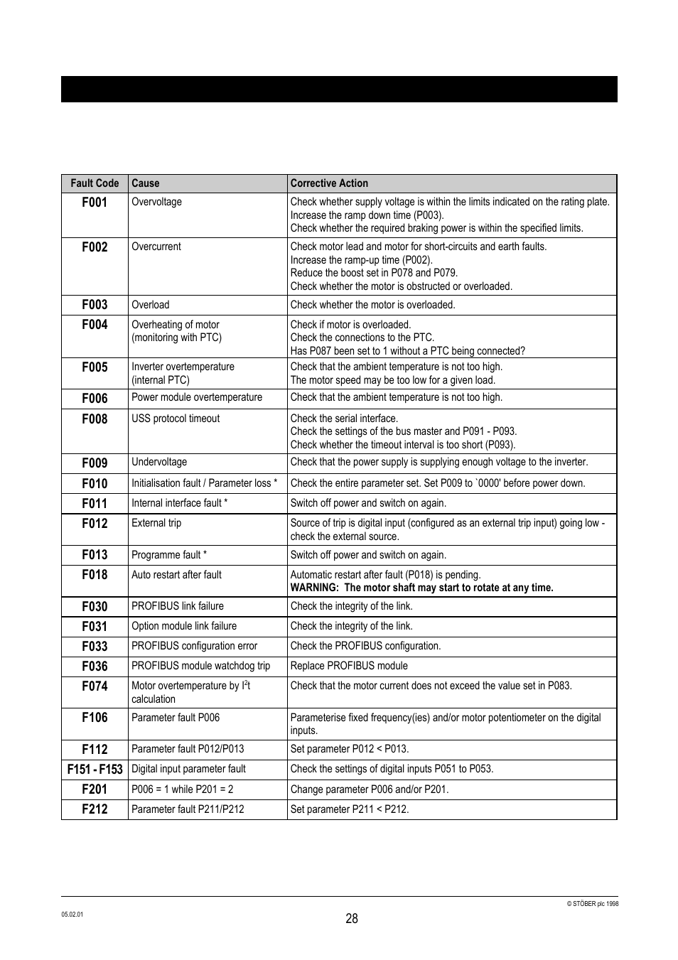 Fault codes | Siemens Stober CombiDrive CM400/3 User Manual | Page 30 / 40