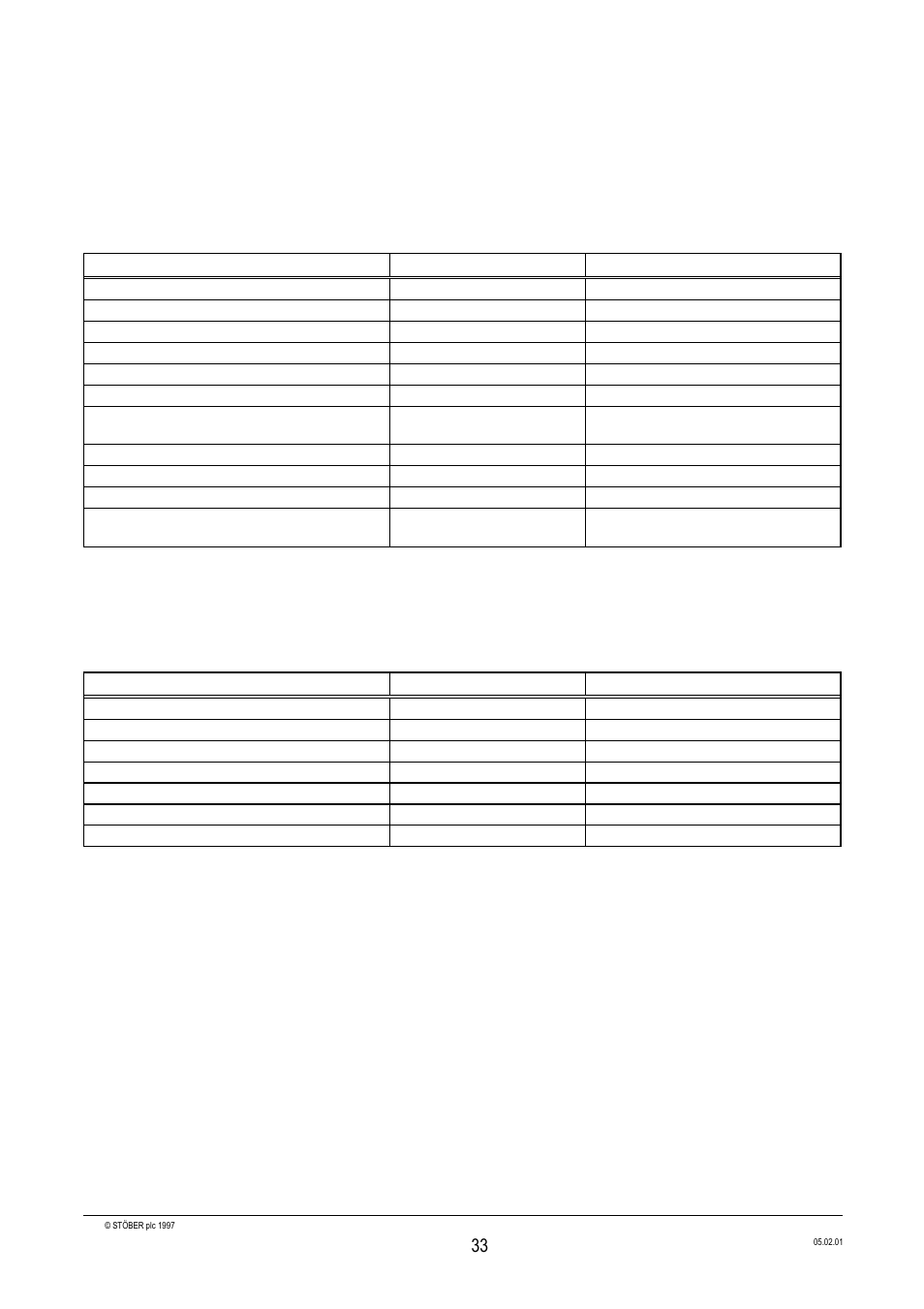 Electro-magnetic compatibility (emc), Environmental aspects, 3 electro-magnetic compatibility (emc) | 4 environmental aspects, Supplementary information english | Siemens Stober CombiDrive CM400/3 User Manual | Page 35 / 40