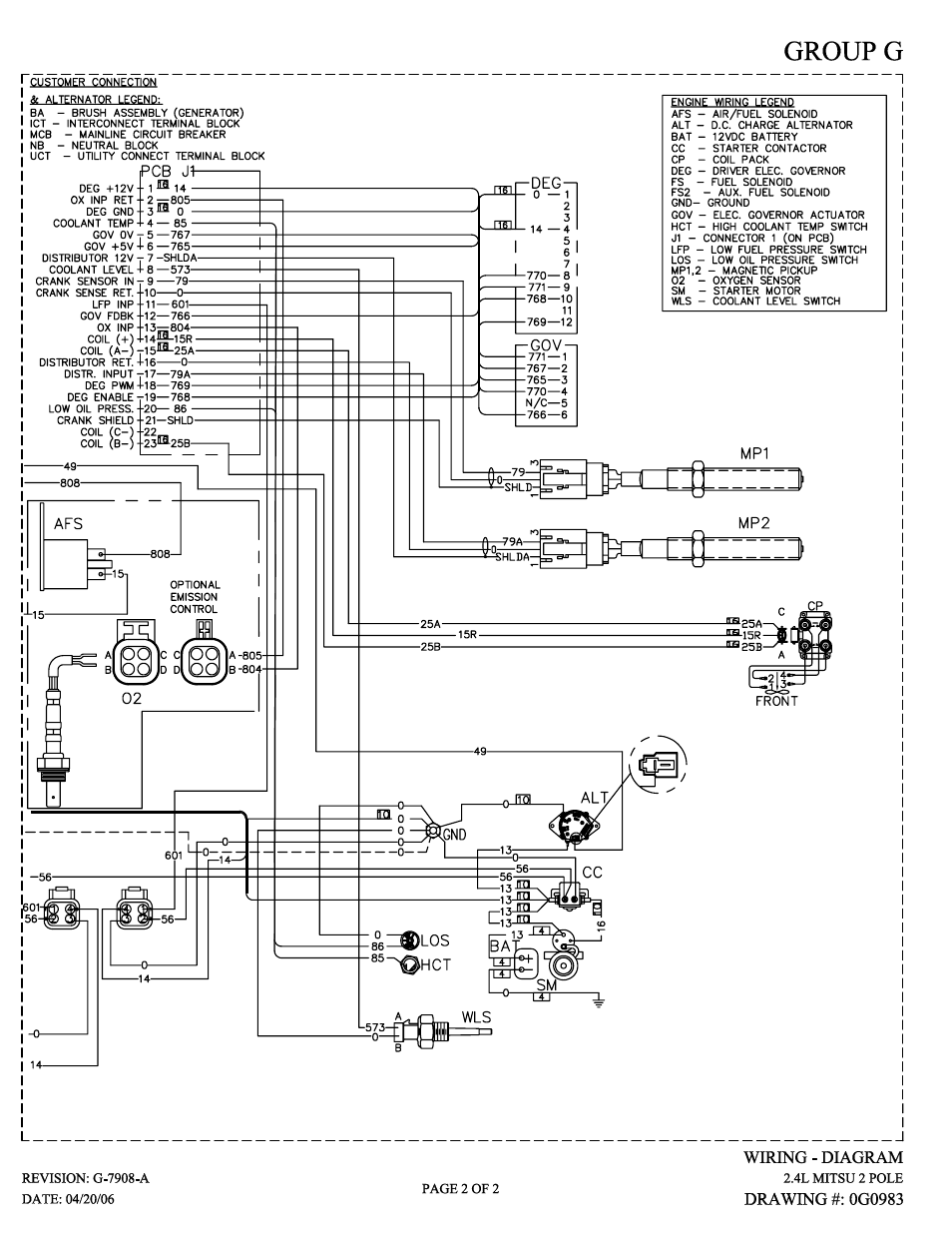 Siemens SG035 User Manual | Page 59 / 64