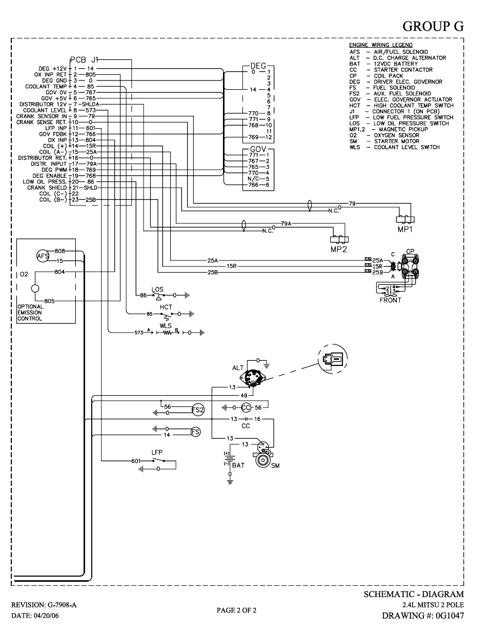 Siemens SG035 User Manual | Page 61 / 64