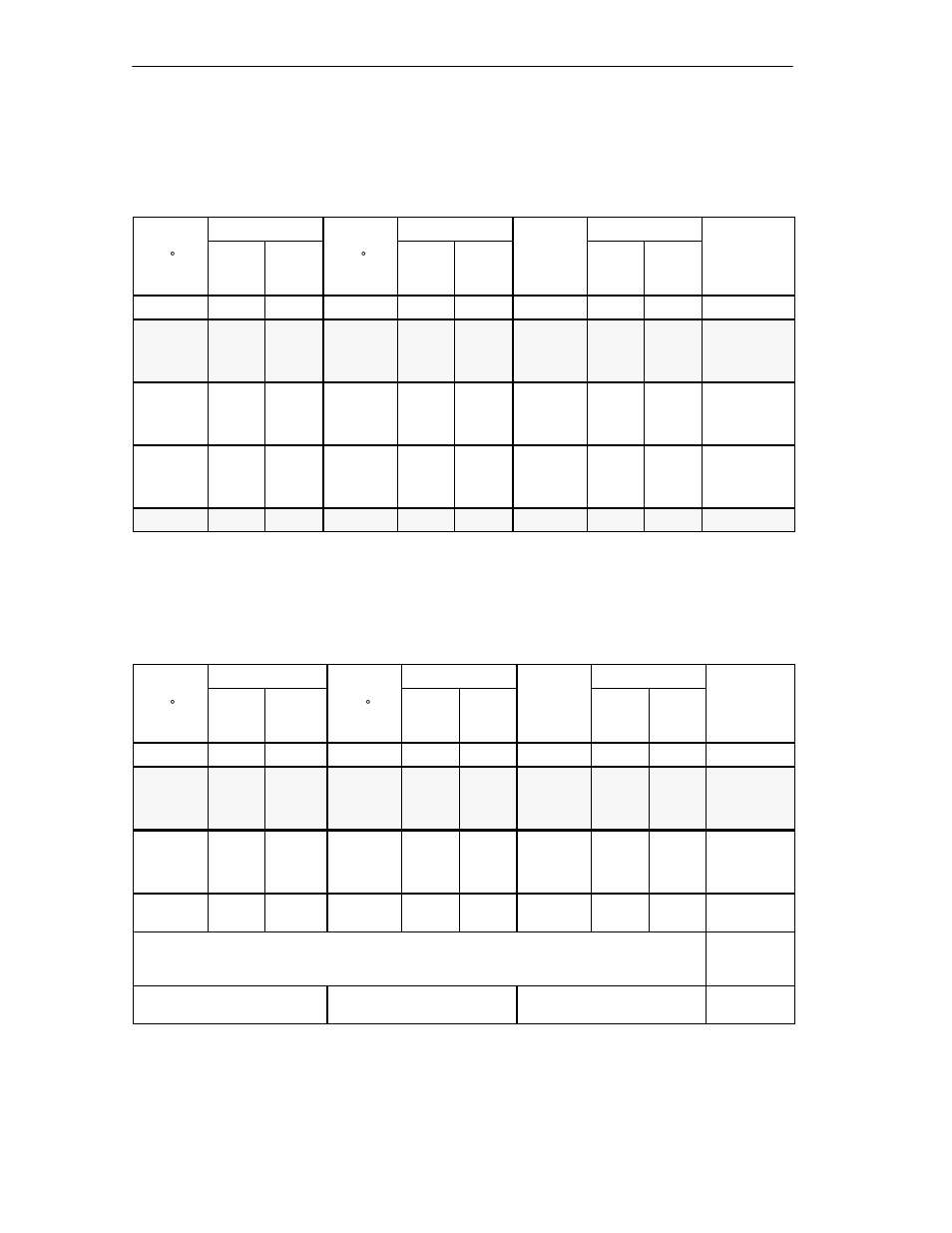 Analog value representation for themocouple type b | Siemens Simatic S7-400 User Manual | Page 234 / 638