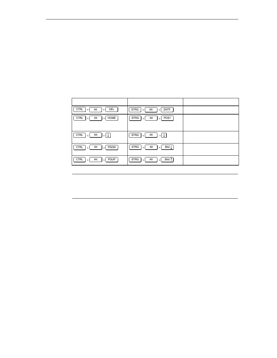 2 bios hot keys, Bios hot keys | Siemens Simatic S7-400 User Manual | Page 447 / 638