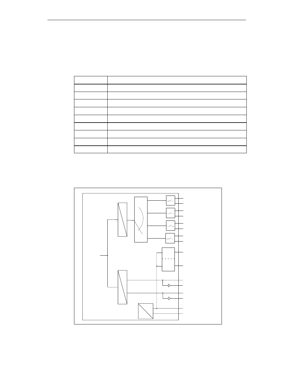 Meaning of signals, Circuit block diagram | Siemens Simatic S7-400 User Manual | Page 531 / 638