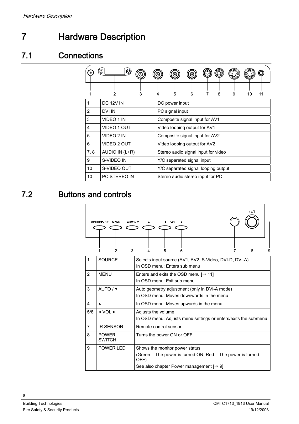7 hardware description, 1 connections, 2 buttons and controls | Hardware description, Connections, Buttons and controls, 7hardware description | Siemens CMTC1913 User Manual | Page 8 / 18