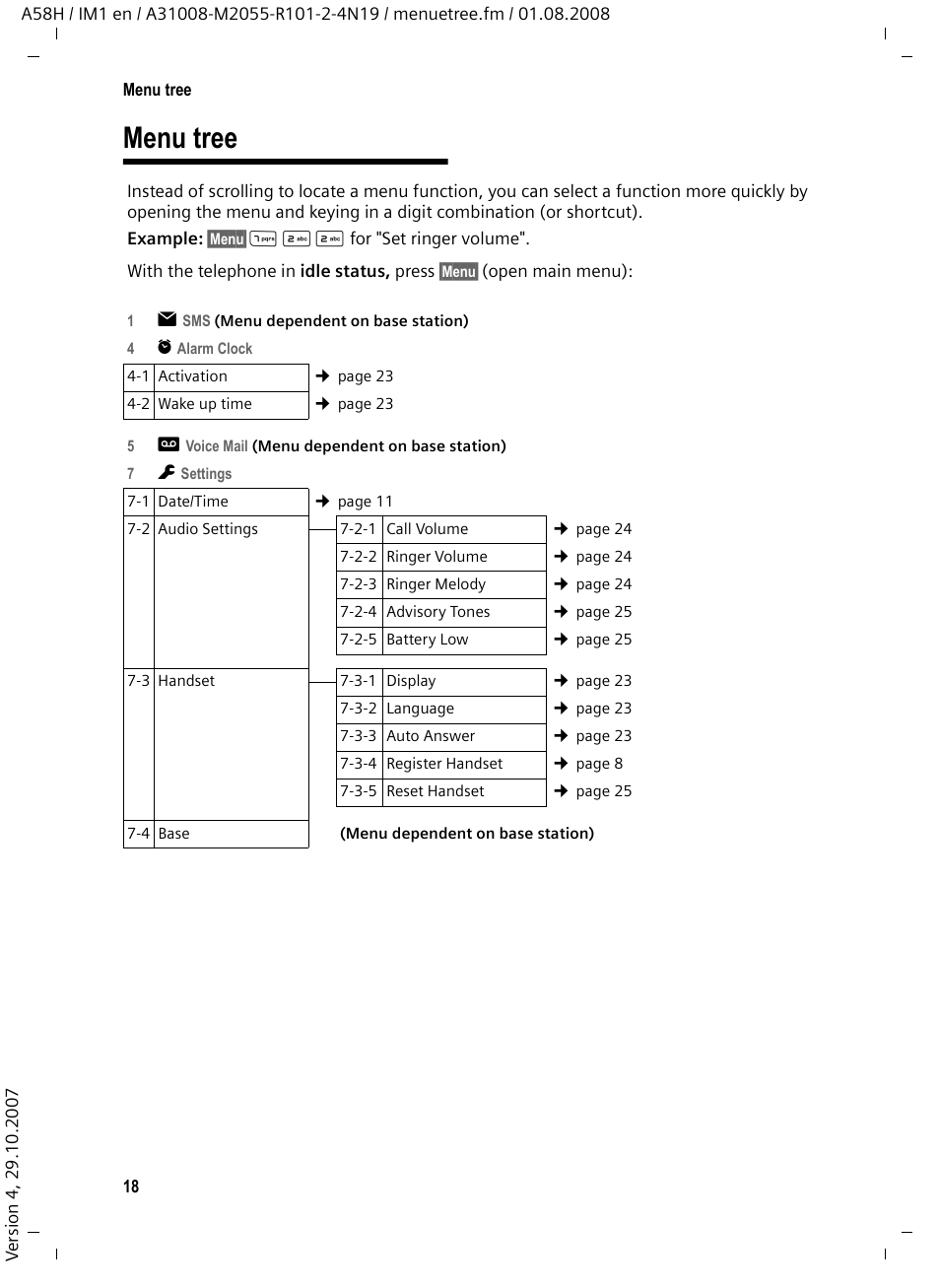 Menu tree | Siemens GIGASET A58H User Manual | Page 19 / 36