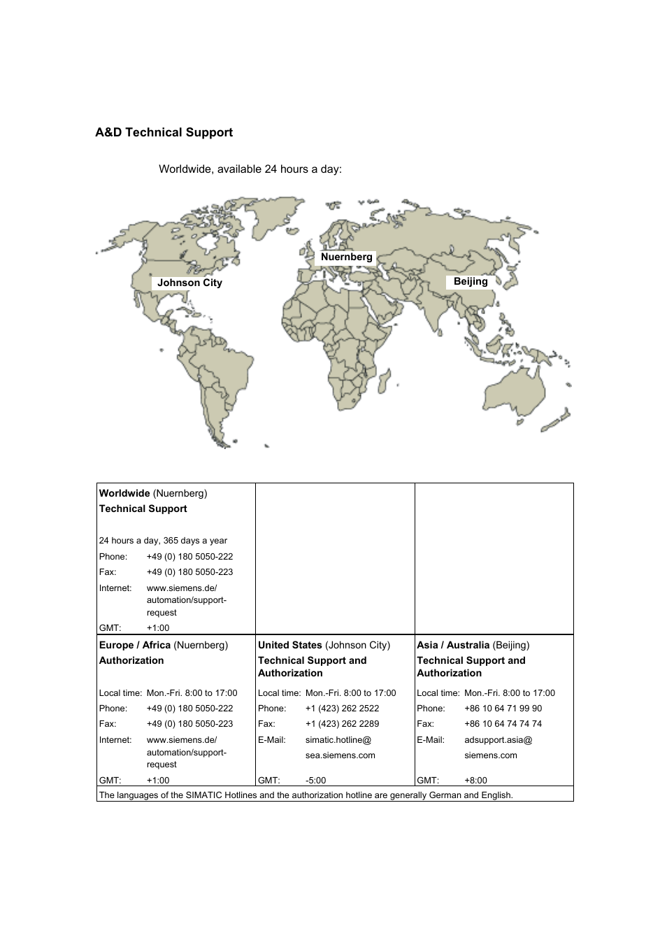 A&d technical support | Siemens X-400 User Manual | Page 147 / 148