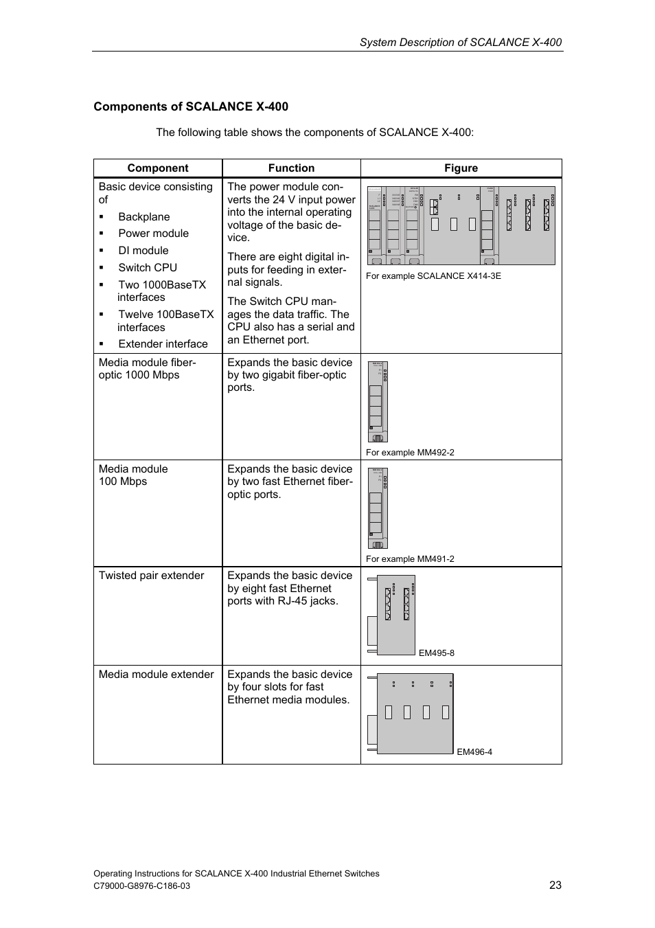 Components of scalance x-400, System description of scalance x-400 | Siemens X-400 User Manual | Page 23 / 148