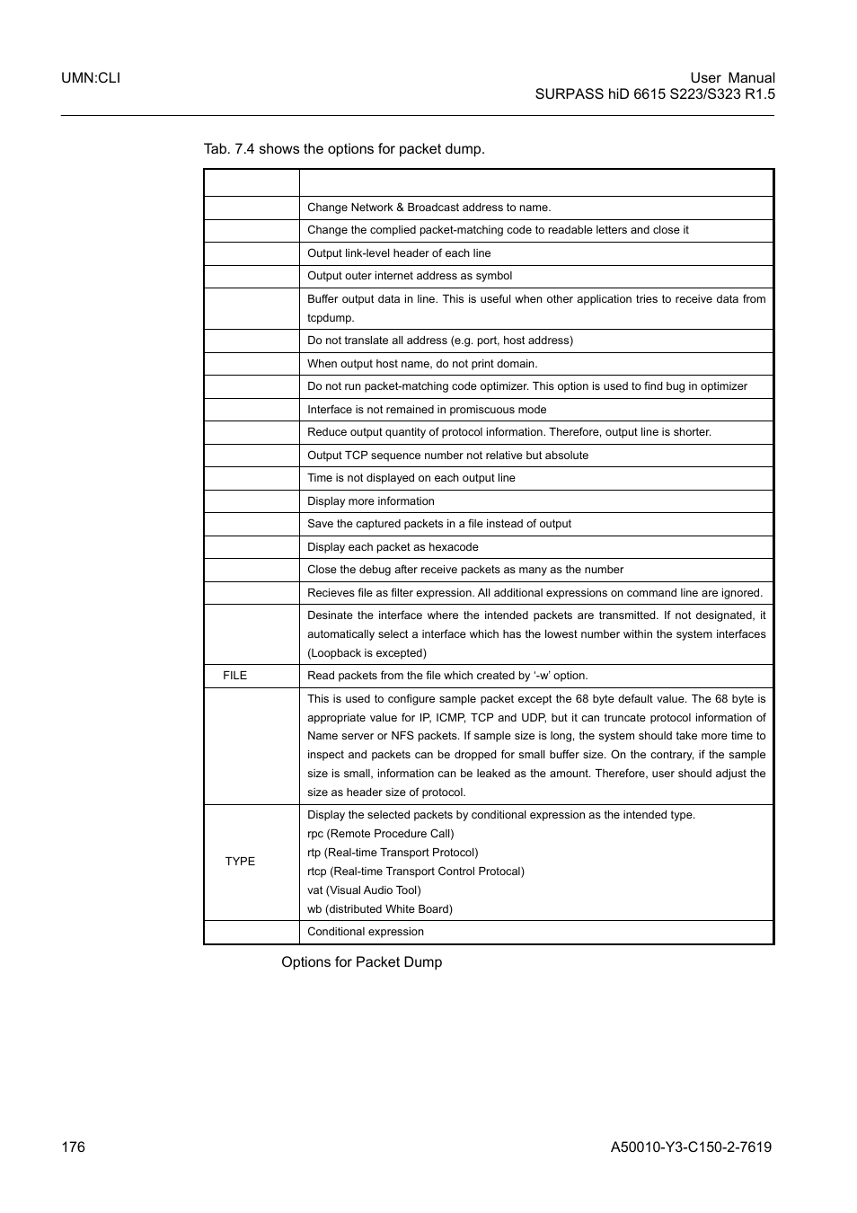 Tab. 7.4, Options for packet dump | Siemens S223 User Manual | Page 176 / 381