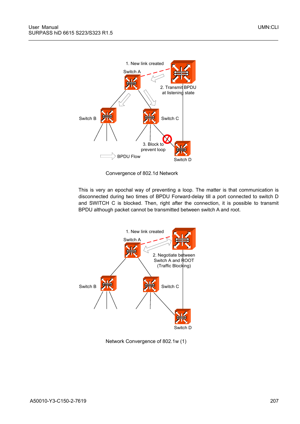 Fig. 8.16, Convergence of 802.1d network, Fig. 8.17 | Network convergence of 802.1w (1) | Siemens S223 User Manual | Page 207 / 381