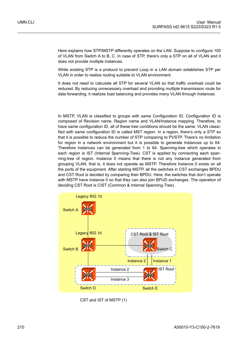 Fig. 8.22, Cst and ist of mstp (1) | Siemens S223 User Manual | Page 210 / 381