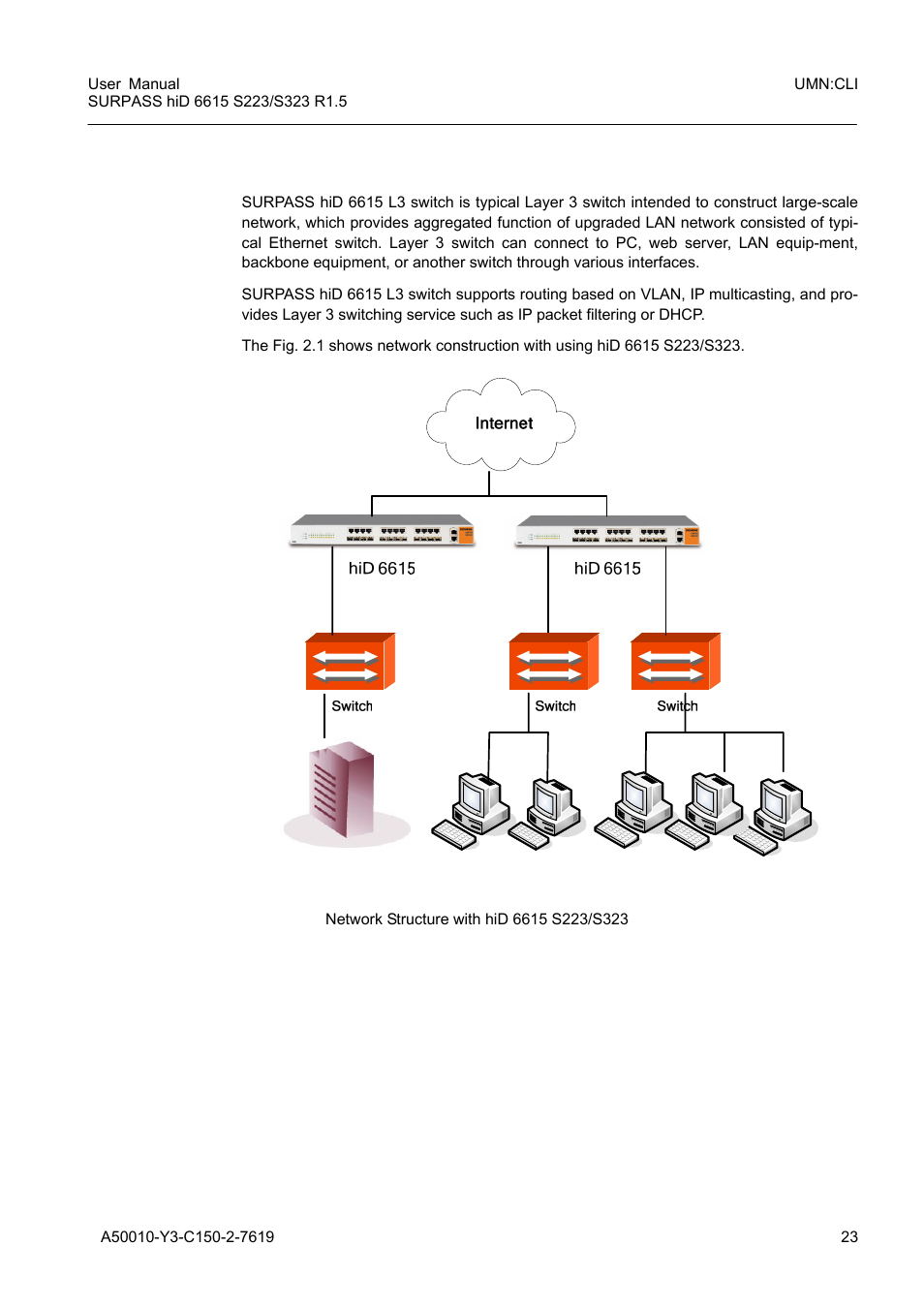 2 system overview, System overview, Fig. 2.1 | Network structure with hid 6615 s223/s323 | Siemens S223 User Manual | Page 23 / 381