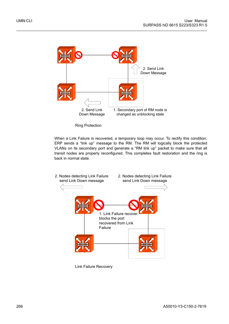 Fig. 8.36, Ring protection, Fig. 8.37 | Link failure recovery | Siemens S223 User Manual | Page 266 / 381