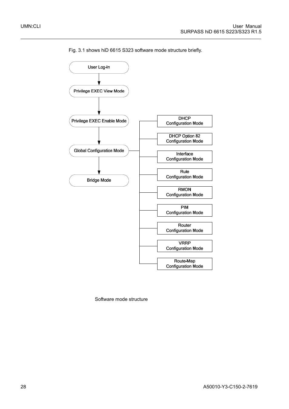 Fig. 3.1, Software mode structure | Siemens S223 User Manual | Page 28 / 381