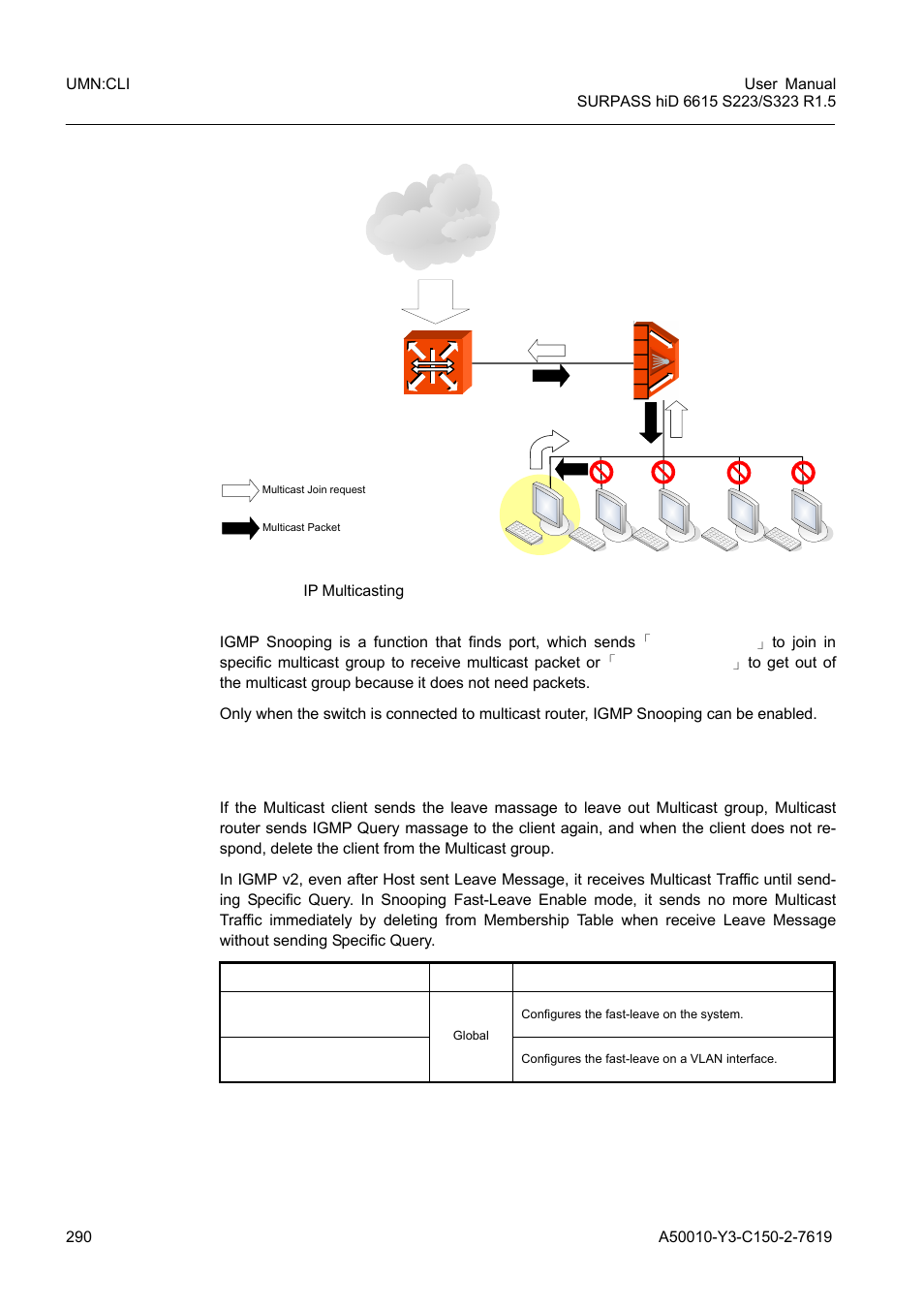 1 igmp v2 snooping fast leave, Fig. 9.4, Ip multicasting | Siemens S223 User Manual | Page 290 / 381