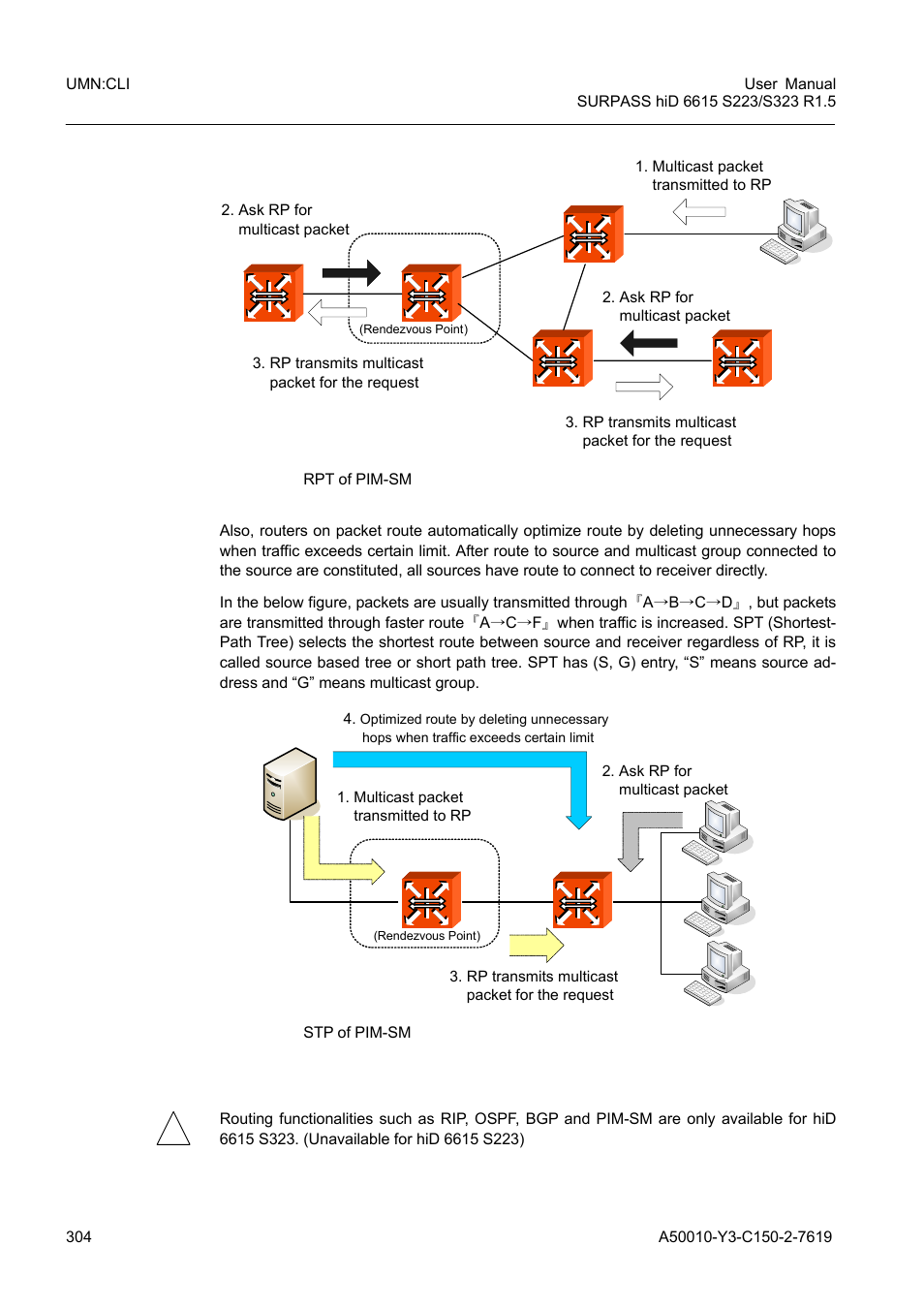 1 pim common configuration, Pim common configuration, Fig. 9.5 | Rpt of pim-sm, Fig. 9.6, Stp of pim-sm | Siemens S223 User Manual | Page 304 / 381