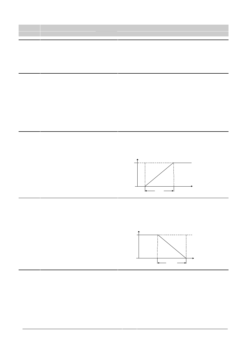 P000, P001, P002 | P003, System parameters english | Siemens G85139 User Manual | Page 21 / 42