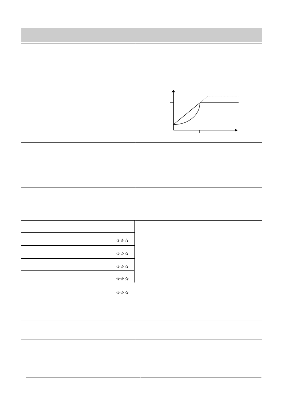 P077, P078, P079 | P081, P082, P083, P084, P085, P089, P091 | Siemens G85139 User Manual | Page 29 / 42