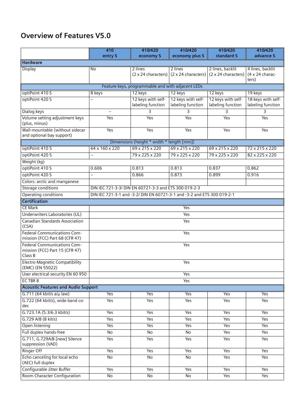 Overview of features v5.0 | Siemens 410 S User Manual | Page 5 / 10