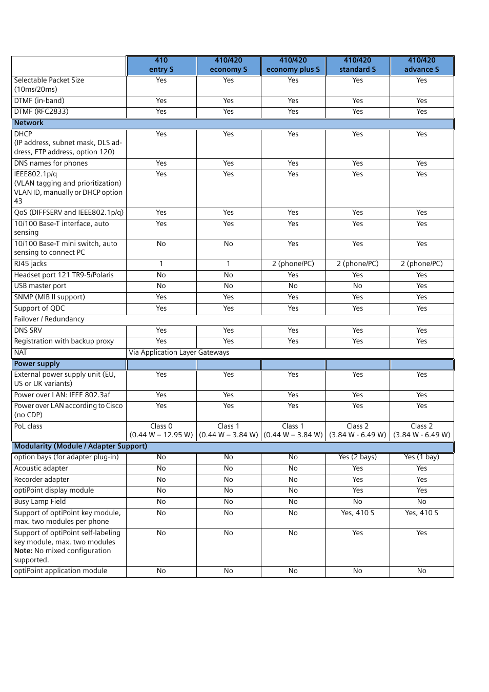 Siemens 410 S User Manual | Page 6 / 10