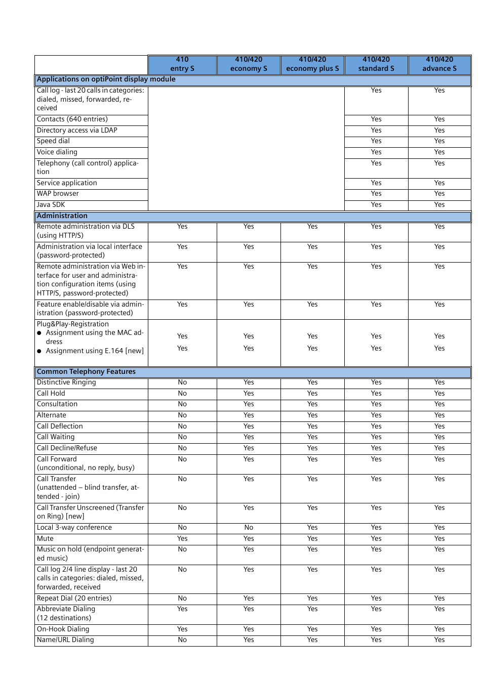 Siemens 410 S User Manual | Page 7 / 10