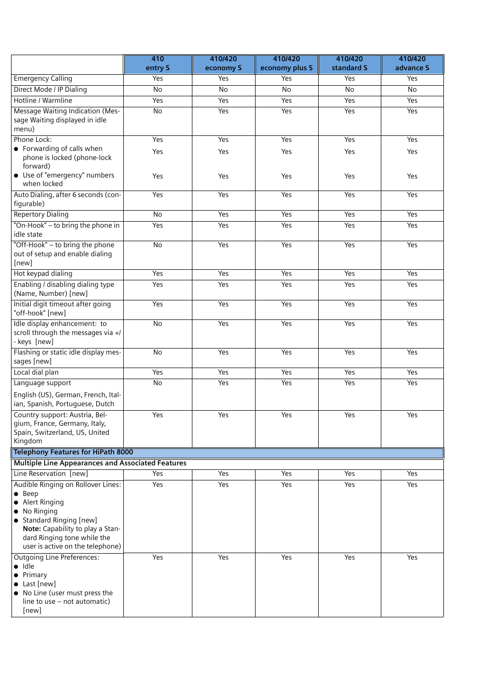 Siemens 410 S User Manual | Page 8 / 10