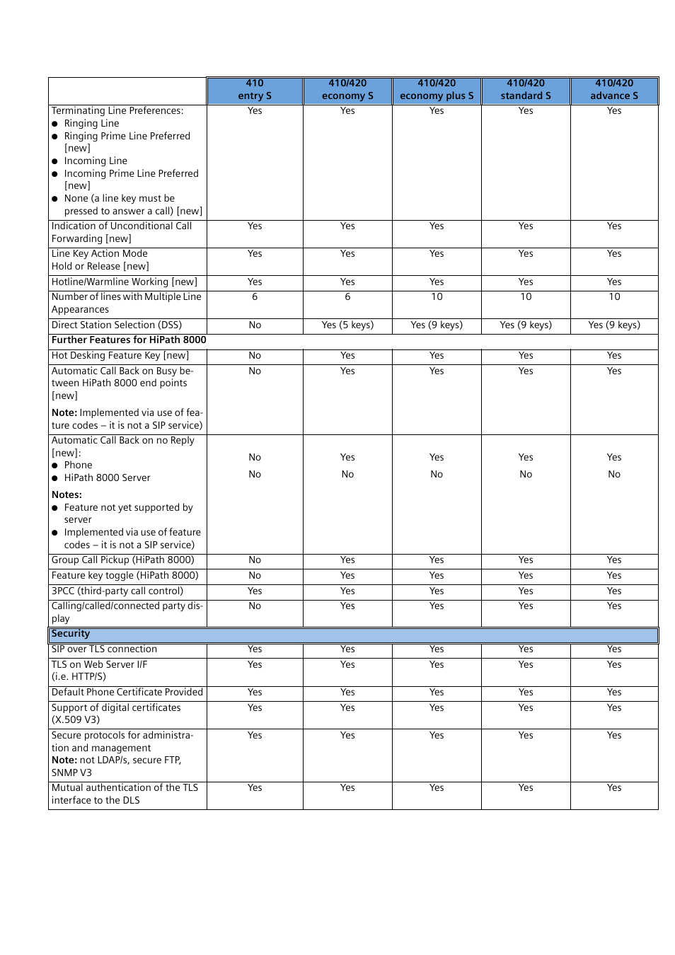 Siemens 410 S User Manual | Page 9 / 10