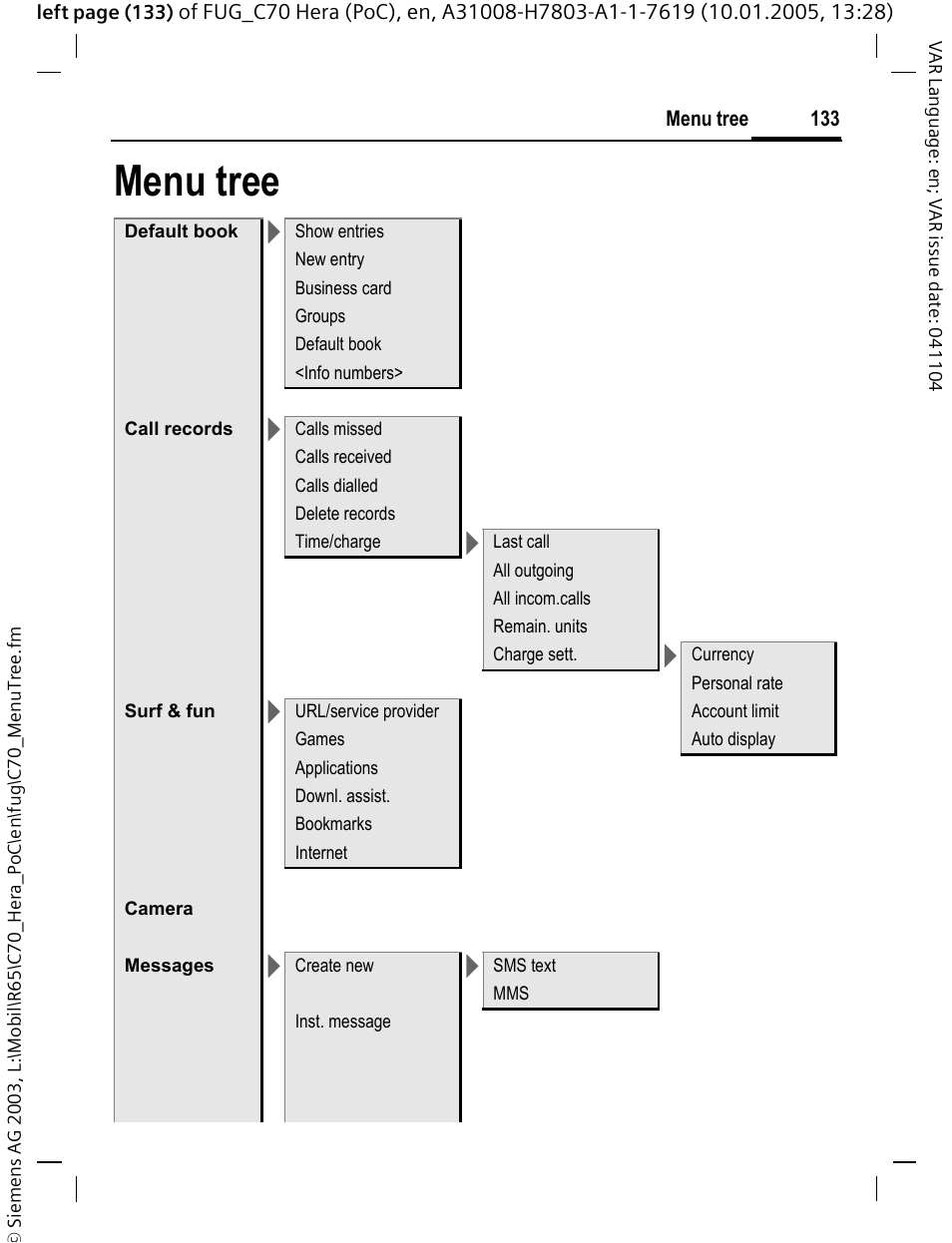 Menu tree | Siemens CT70 User Manual | Page 134 / 144