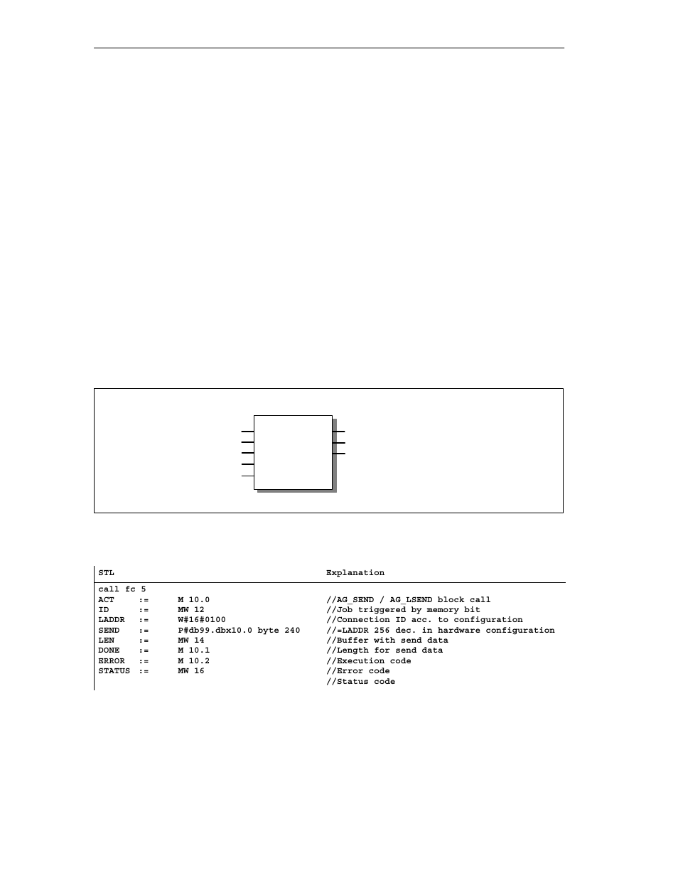 1 fc5 ag_send / fc50 ag_lsend, Meaning of the block, Call | Siemens Simantic Net NCM for Industrial Ethernet S7 User Manual | Page 152 / 222