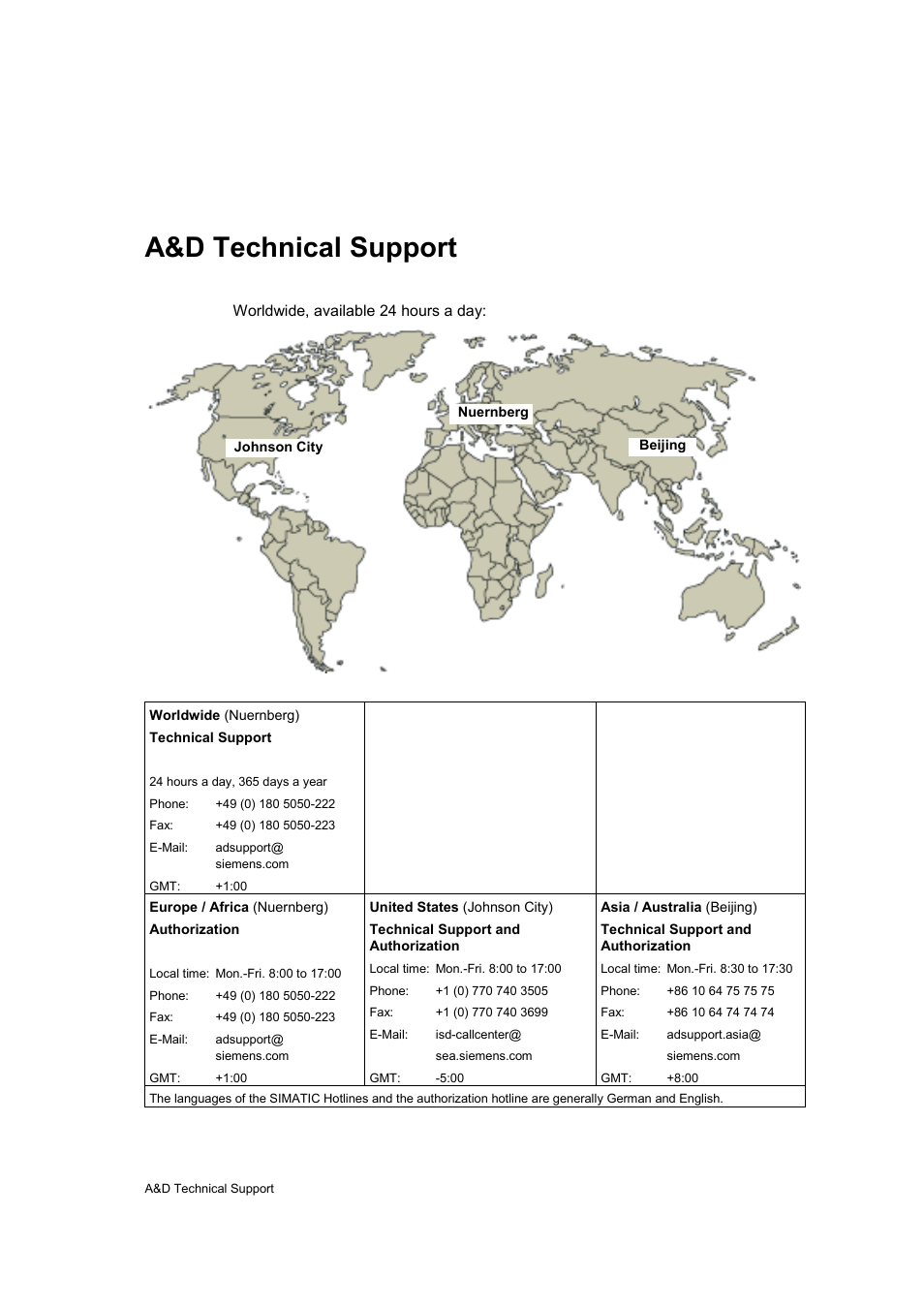 A&d technical support | Siemens Simantic Net NCM for Industrial Ethernet S7 User Manual | Page 221 / 222