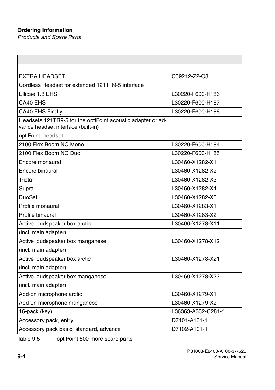 Siemens OPTIPOINT 500 User Manual | Page 110 / 120