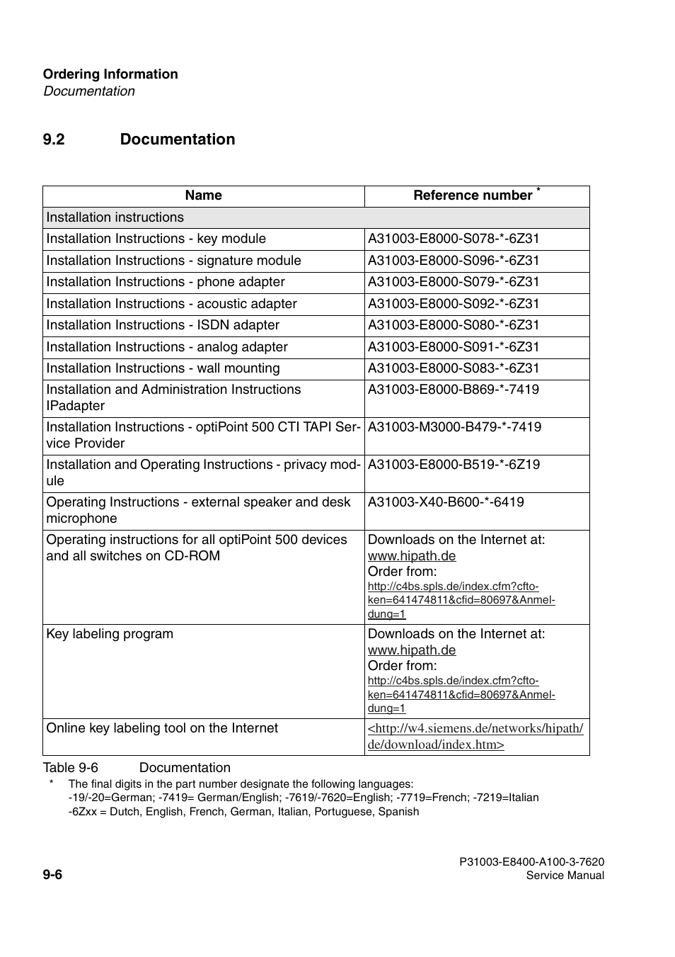 2 documentation | Siemens OPTIPOINT 500 User Manual | Page 112 / 120