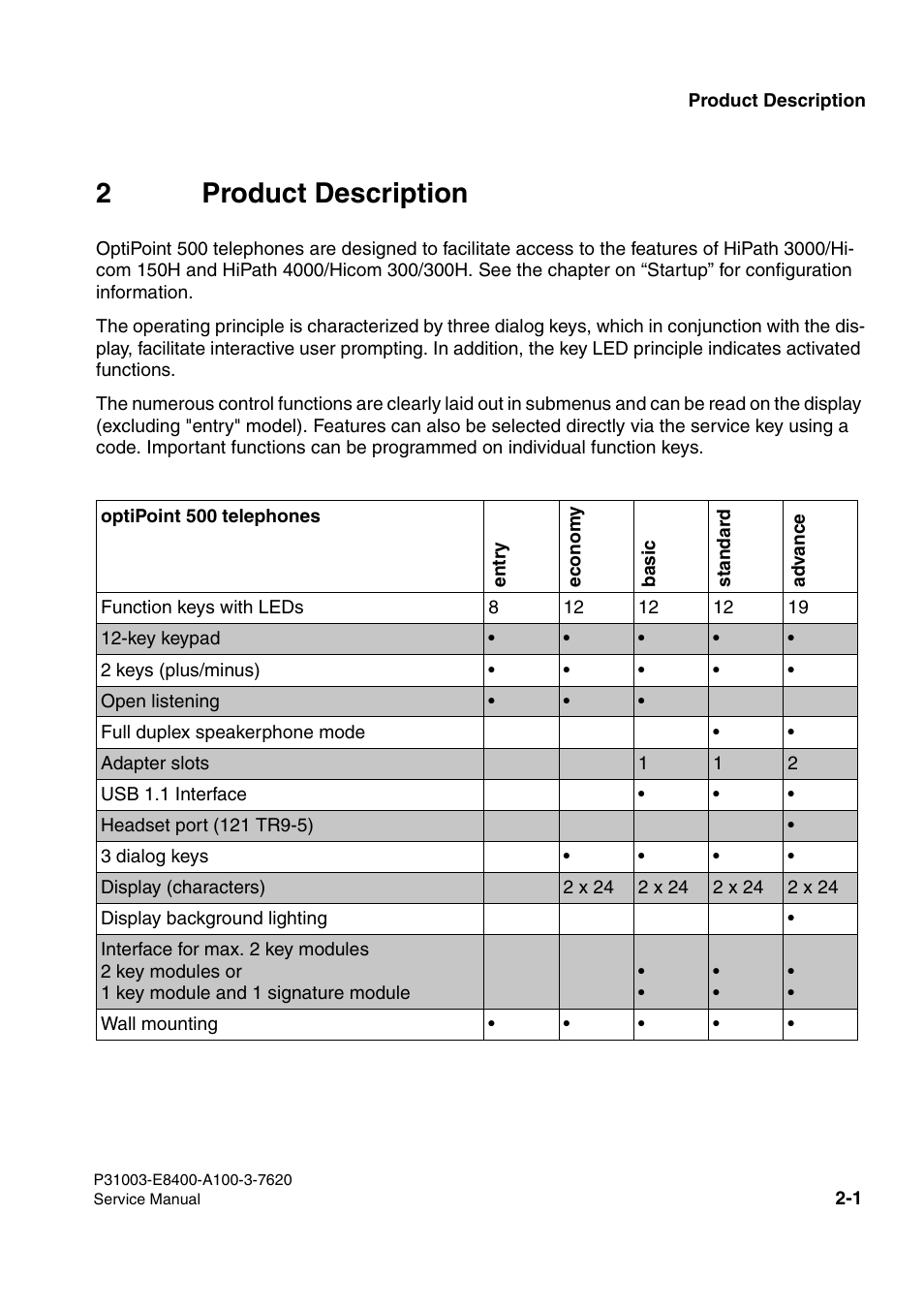 2product description | Siemens OPTIPOINT 500 User Manual | Page 15 / 120