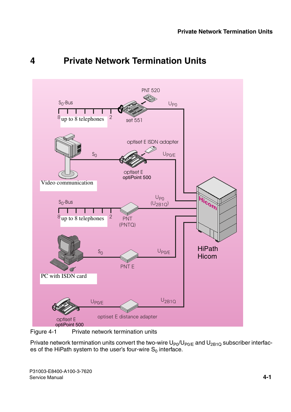 4private network termination units, Hipath hicom | Siemens OPTIPOINT 500 User Manual | Page 45 / 120