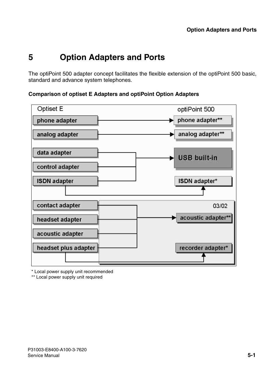 5option adapters and ports | Siemens OPTIPOINT 500 User Manual | Page 47 / 120