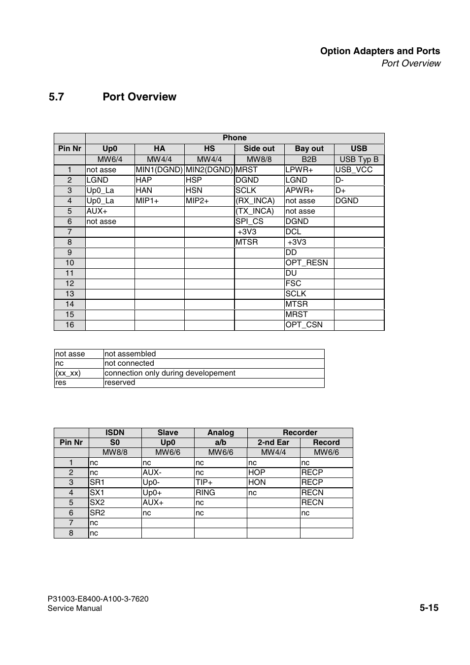 7 port overview, Option adapters and ports port overview | Siemens OPTIPOINT 500 User Manual | Page 61 / 120