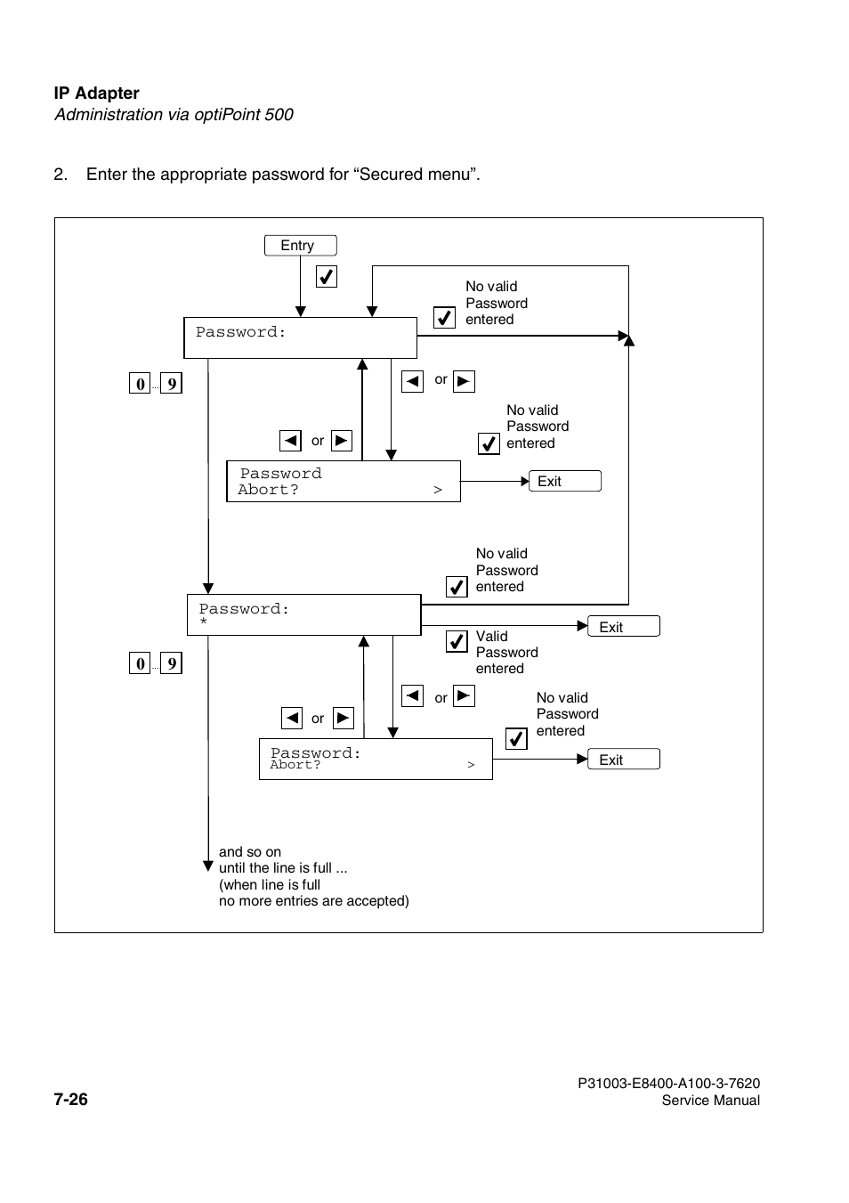 Siemens OPTIPOINT 500 User Manual | Page 90 / 120