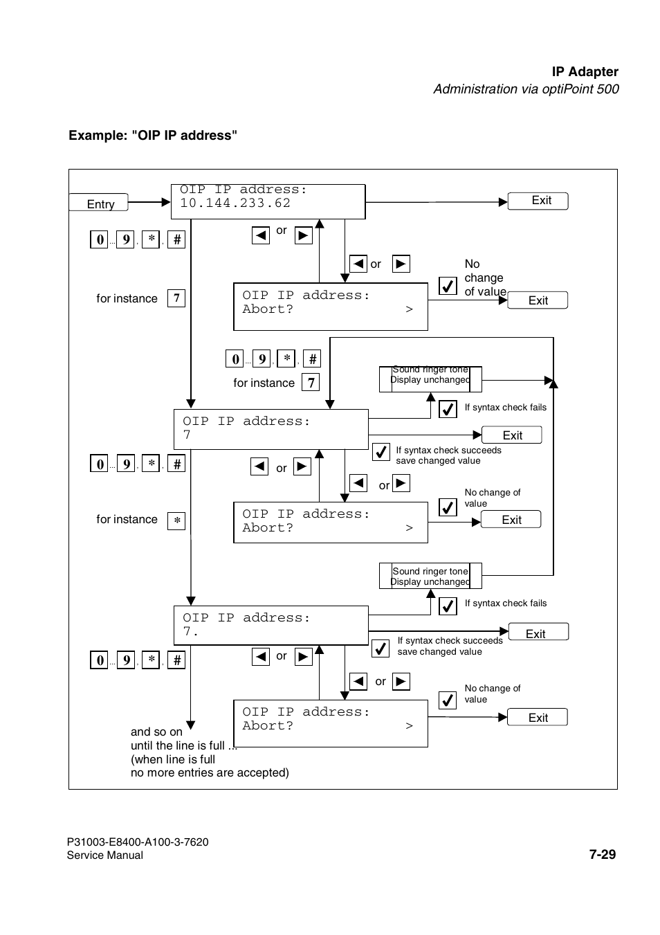 Oip ip address: abort, Oip ip address: 7 0 9, Oip ip address: abort? > oip ip address: 7. 0 9 | Siemens OPTIPOINT 500 User Manual | Page 93 / 120