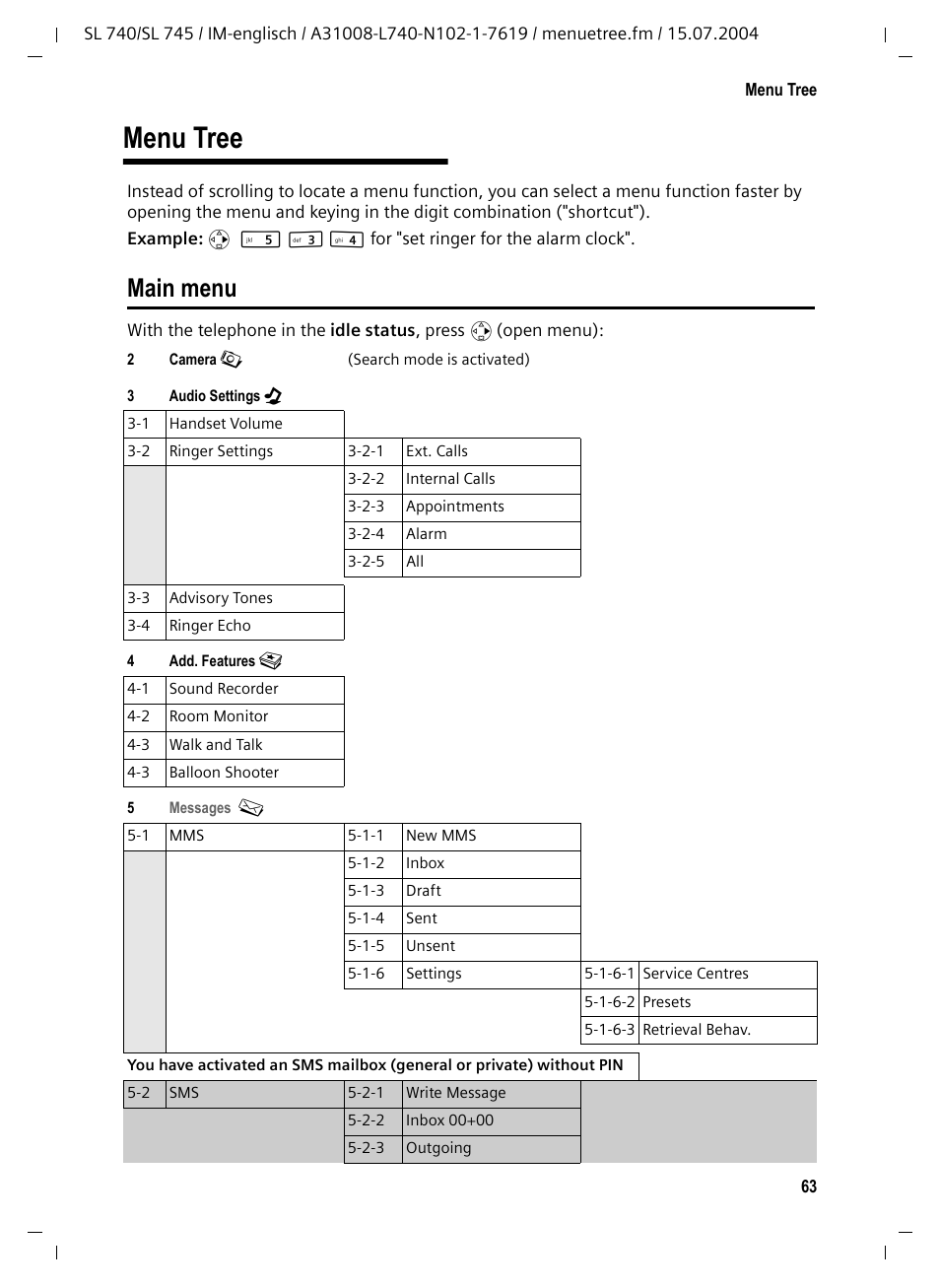 Menu tree, Main menu | Siemens Gigaset SL 740 User Manual | Page 64 / 76