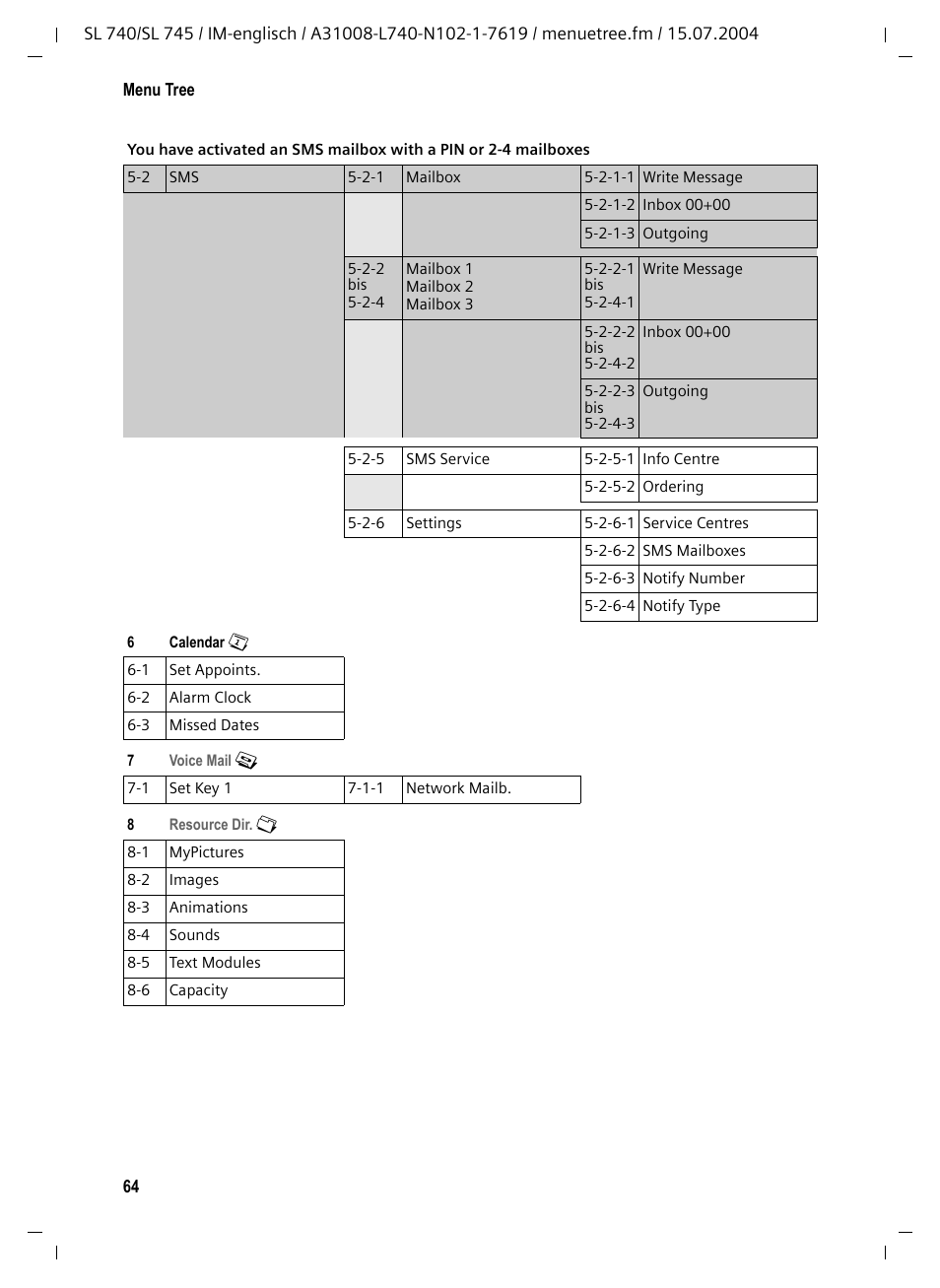 Siemens Gigaset SL 740 User Manual | Page 65 / 76