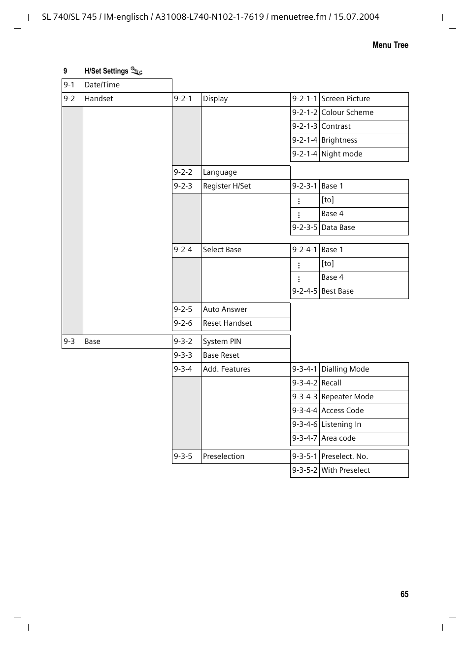 Siemens Gigaset SL 740 User Manual | Page 66 / 76