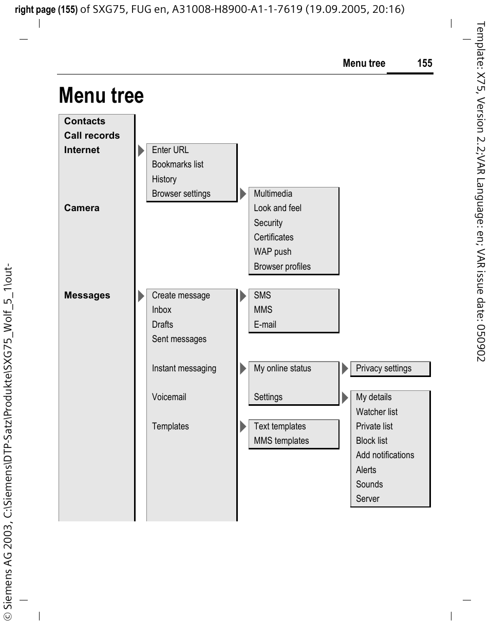 Menu tree | Siemens SXG75 User Manual | Page 156 / 166