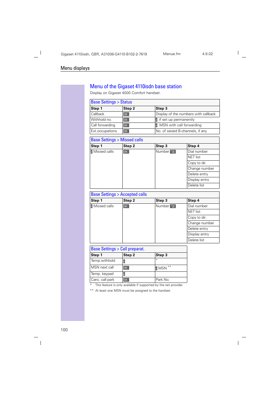 Menu of the gigaset 4110isdn base station, Menu displays | Siemens 4110 User Manual | Page 101 / 116