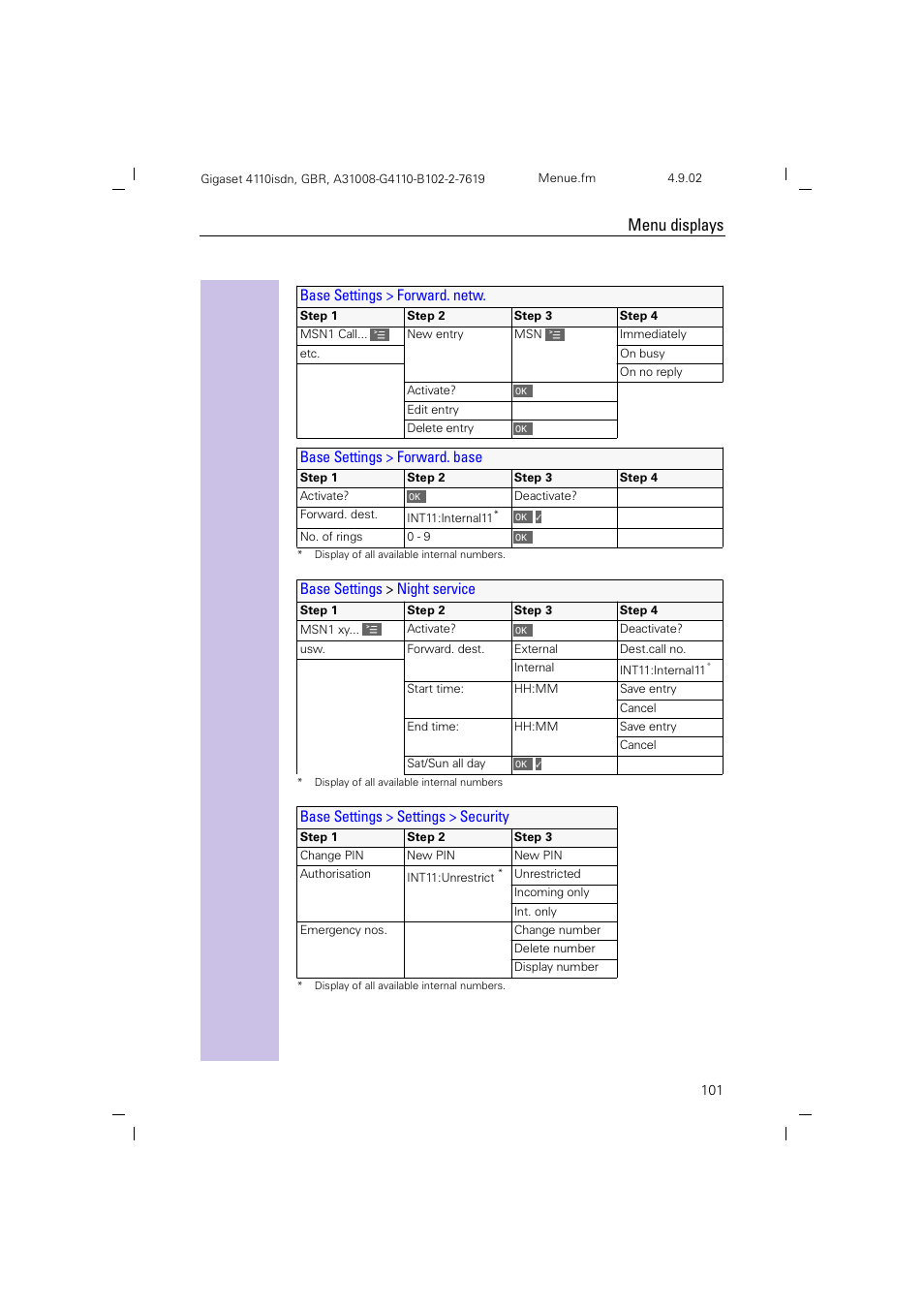 Menu displays | Siemens 4110 User Manual | Page 102 / 116